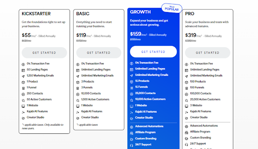 Kajabi’s Tiered Pricing Model