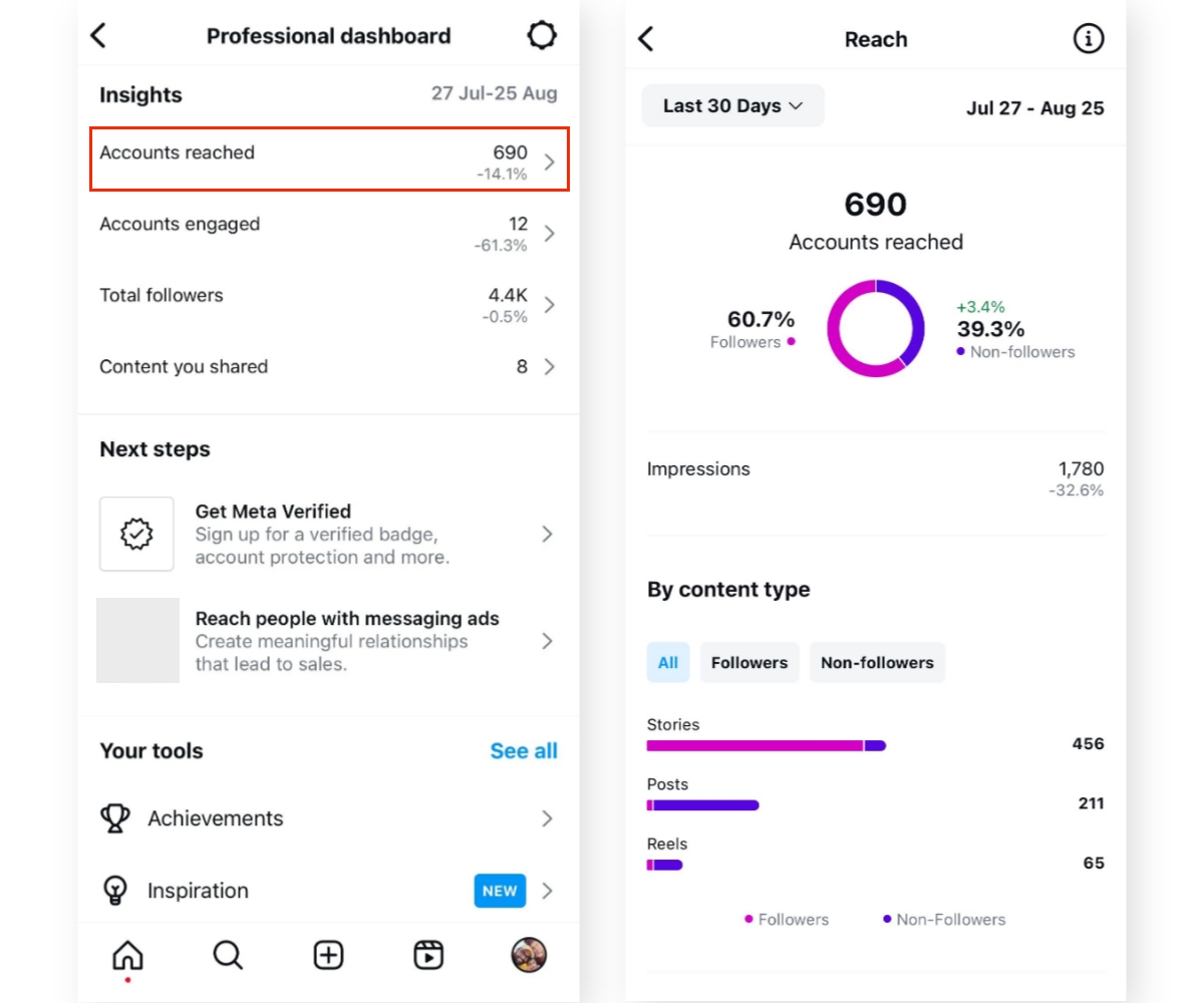 Instagram Analytics Metrics