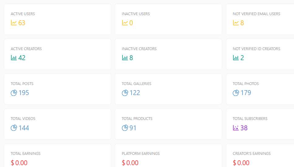 Admin Dashboard with Advanced Analytics