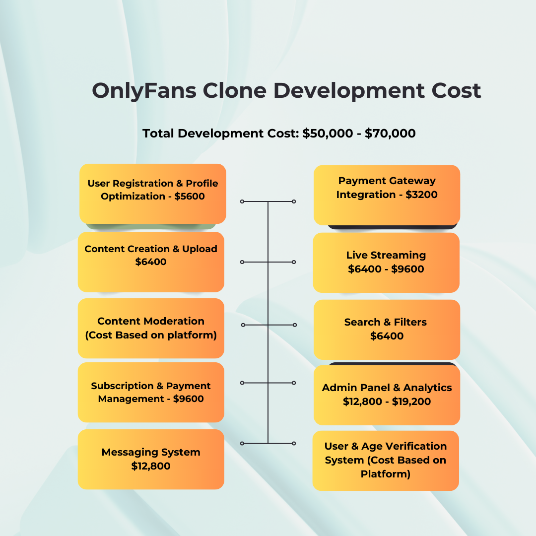 OnlyFans Development Cost