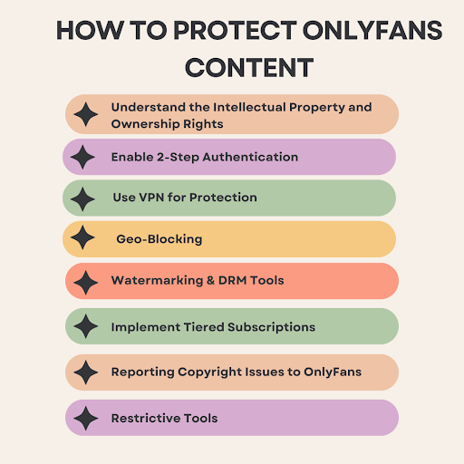 How To Protect OnlyFans Content