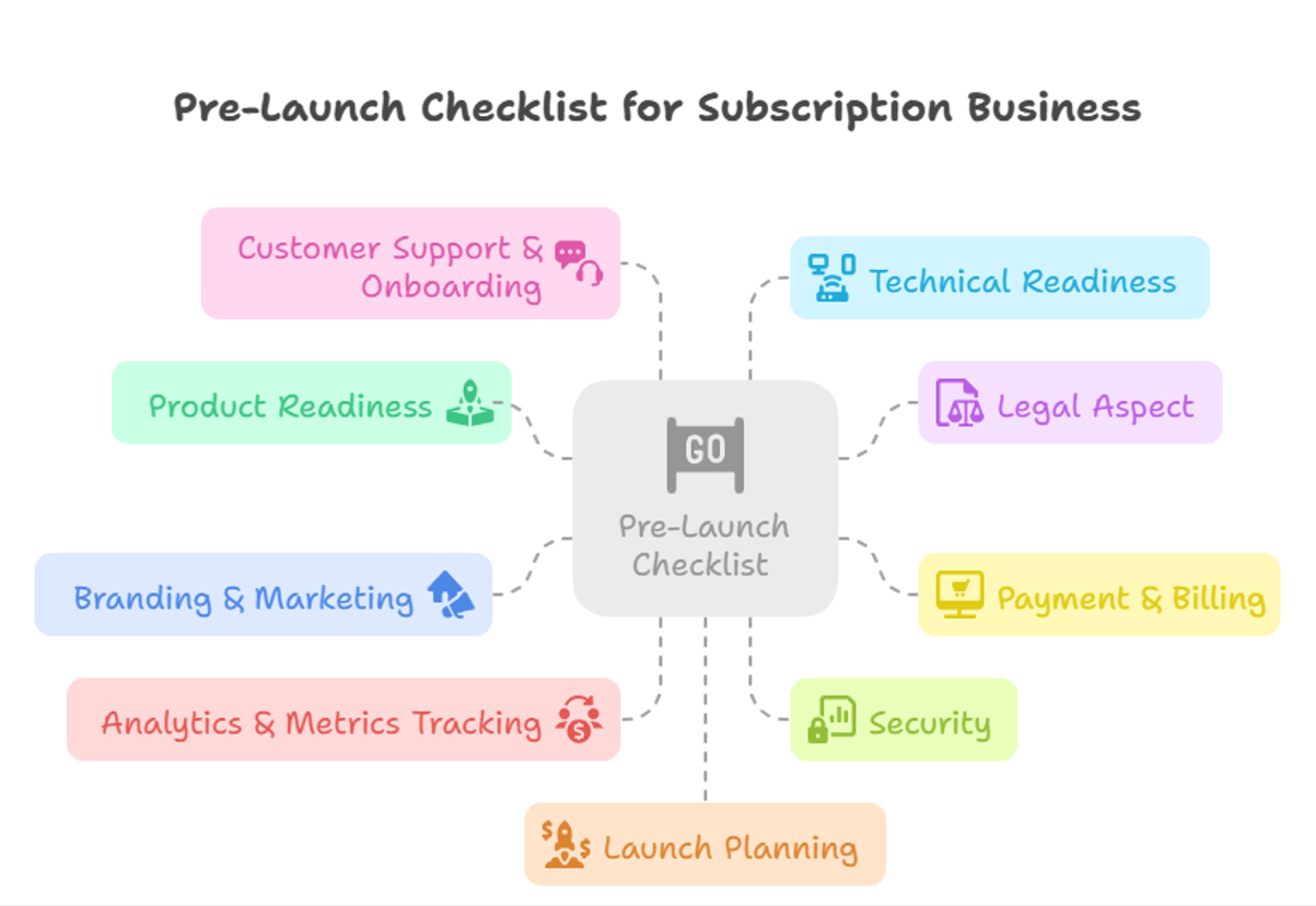 launch readiness checklist for every subscription business owner