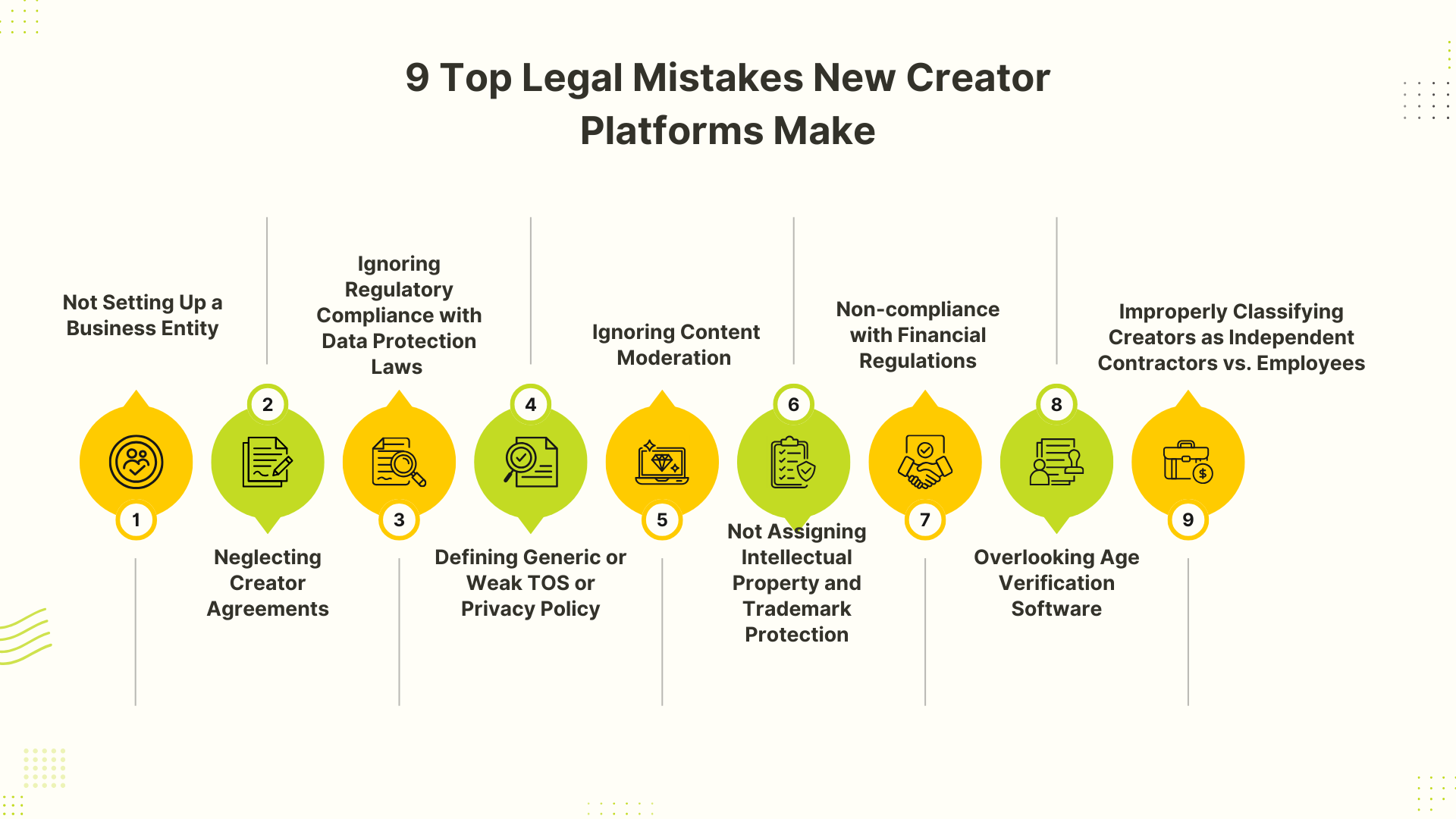9 Top Legal Mistakes New Creator Platforms Make 
