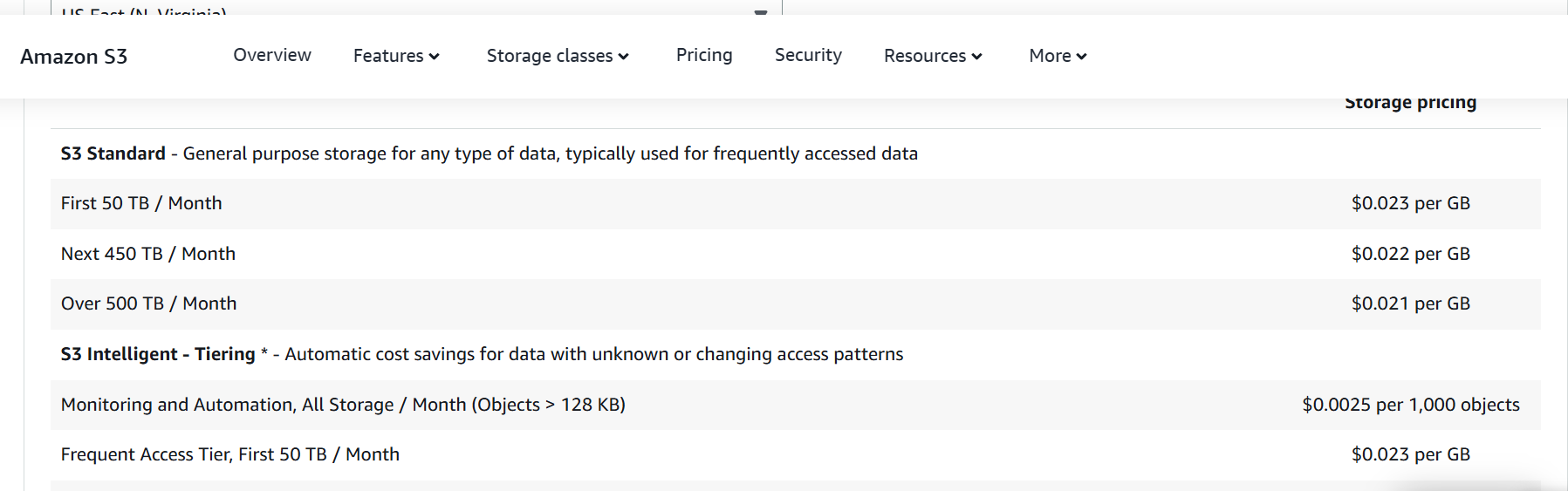 Amazon S3 Usage-based Pricing