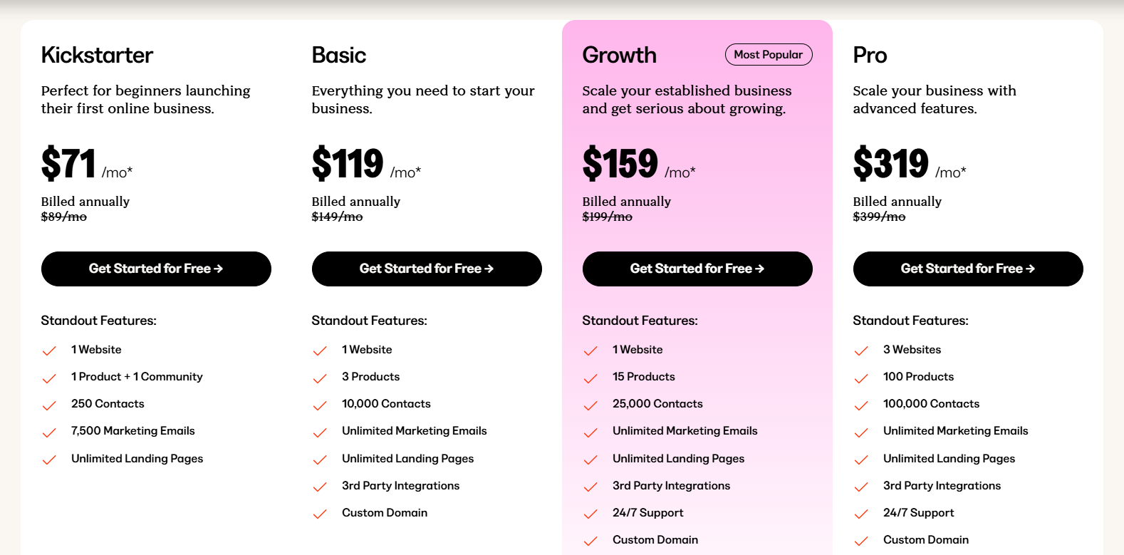 Kajabi's Tiered Pricing Plan