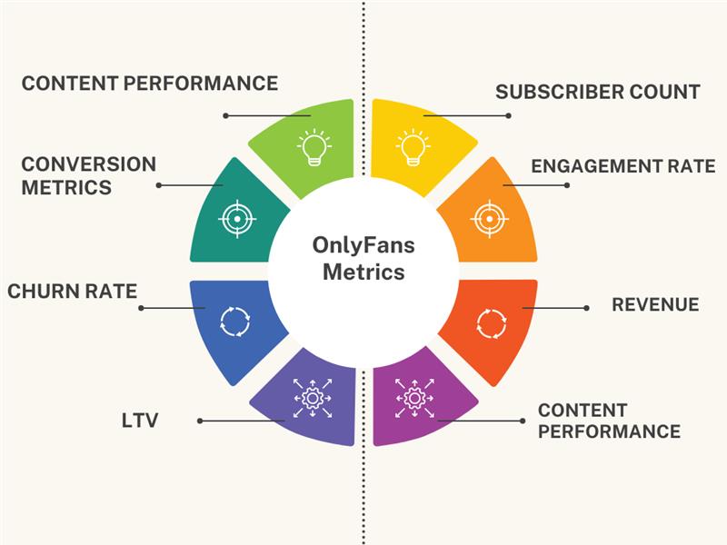 Key OnlyFans Metrics to Track for Growth