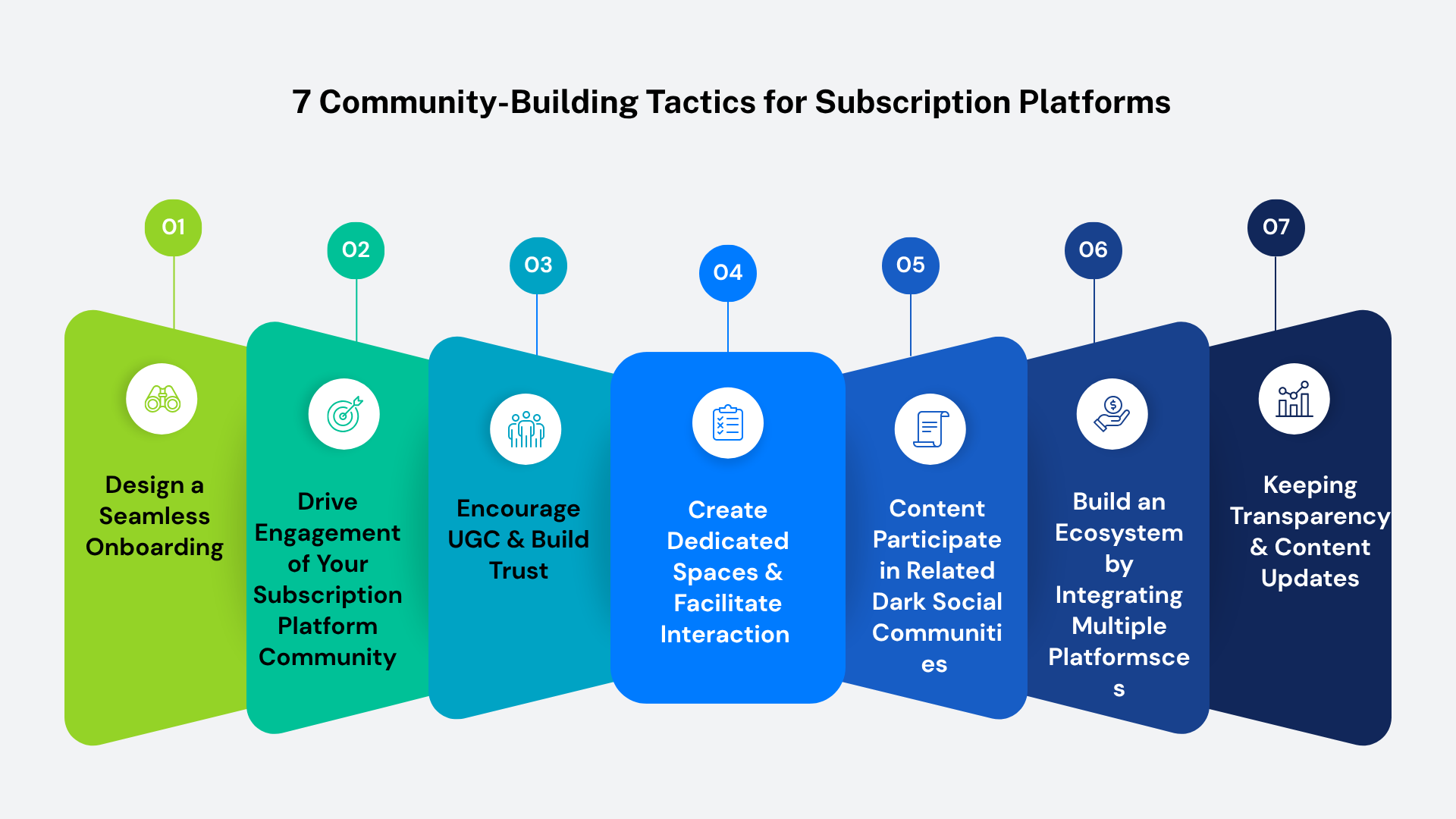 Community-Building Tactics for Subscription Platforms