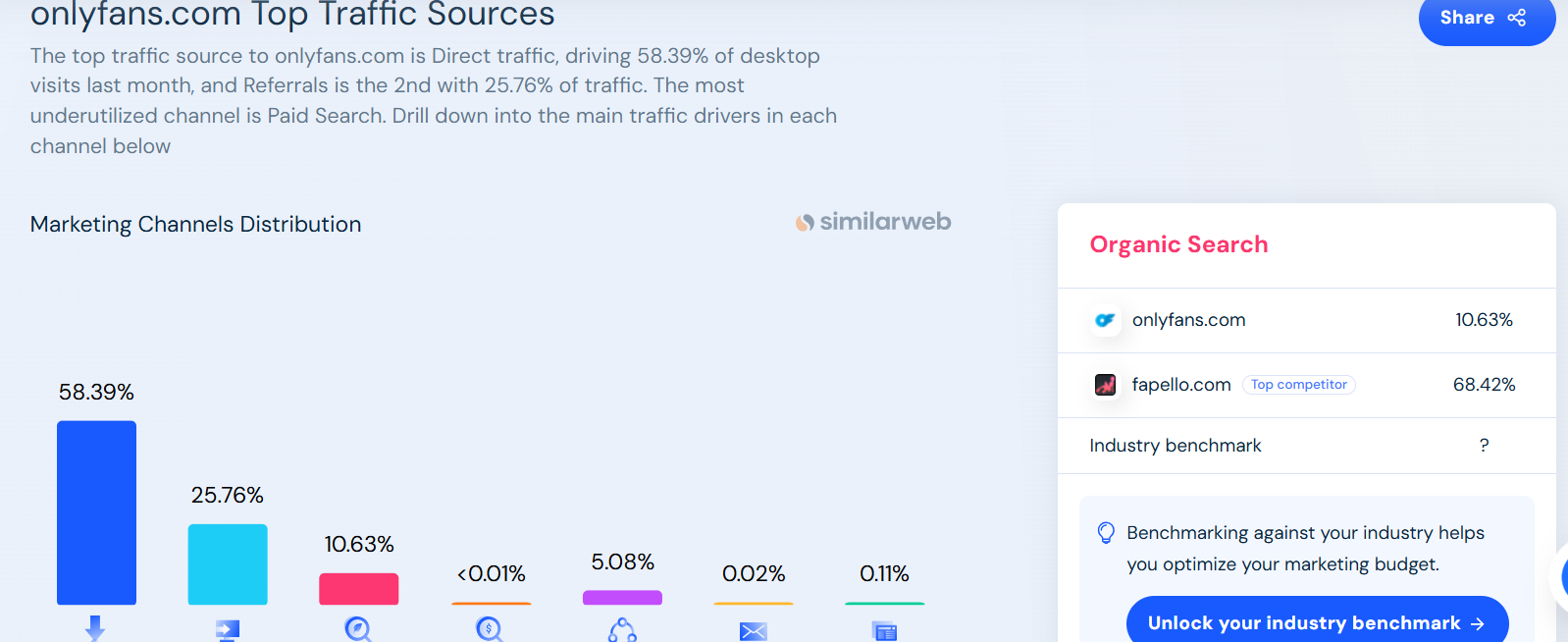 OnlyFans Traffic Sources