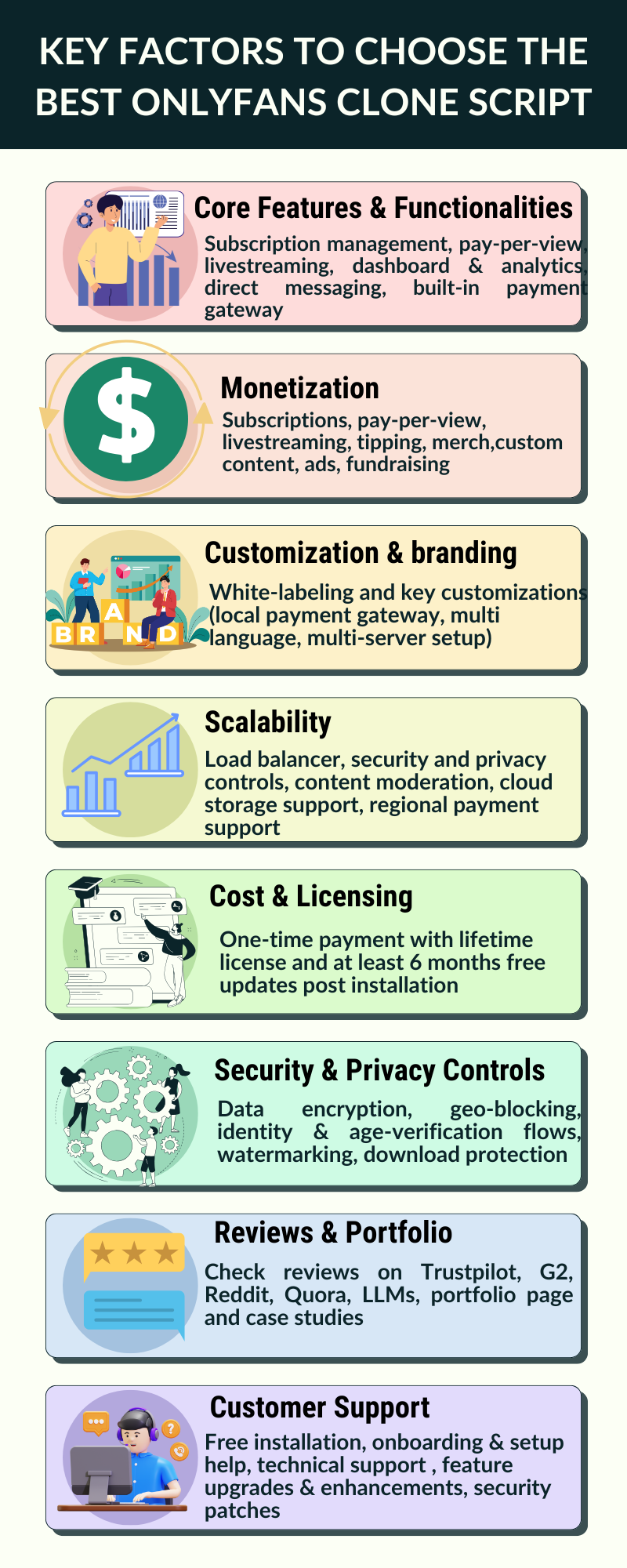 Factors to Consider for Choosing the Best OnlyFans Clone Script
