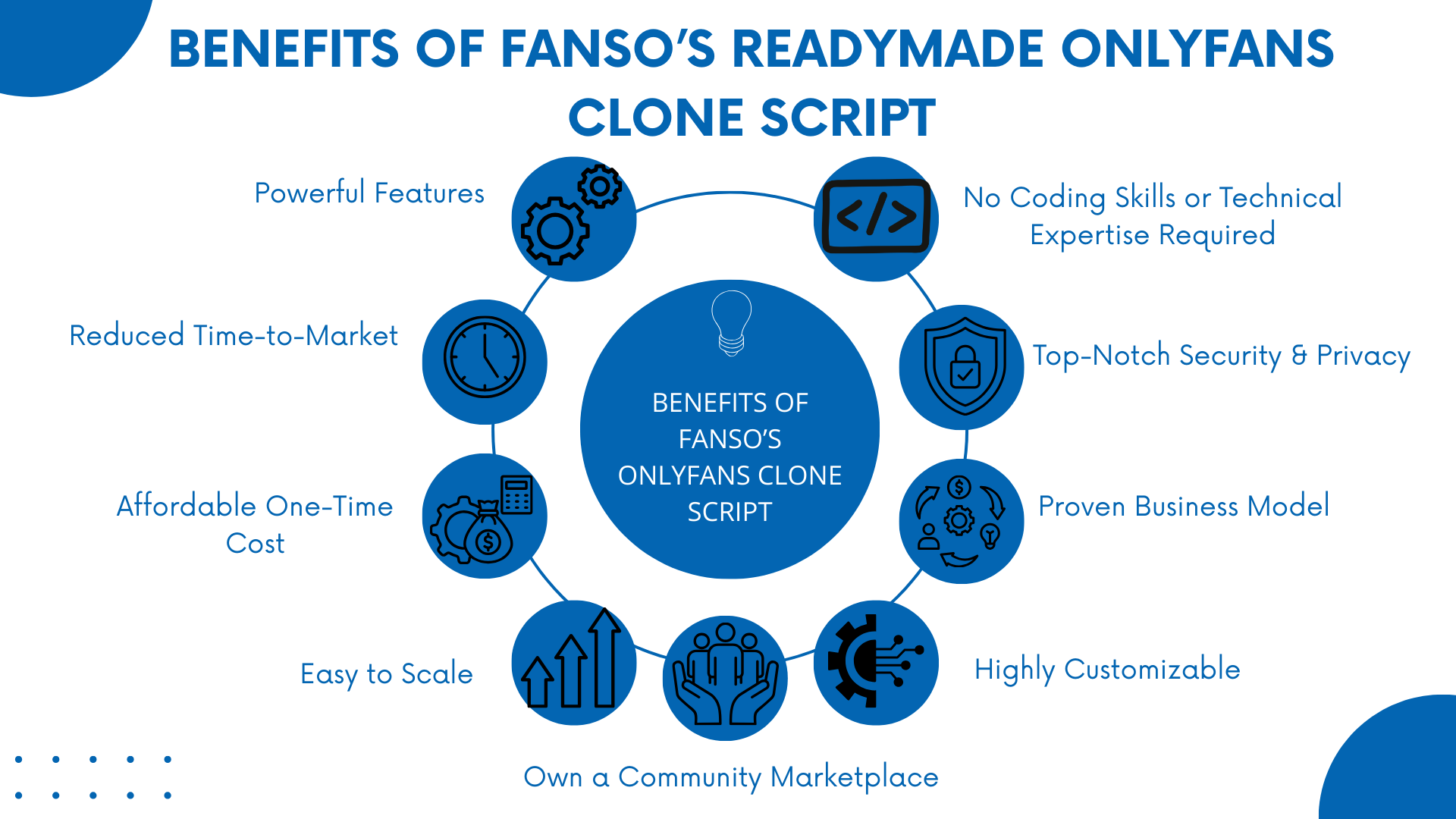 nine benefits of fanso onlyfans clone script