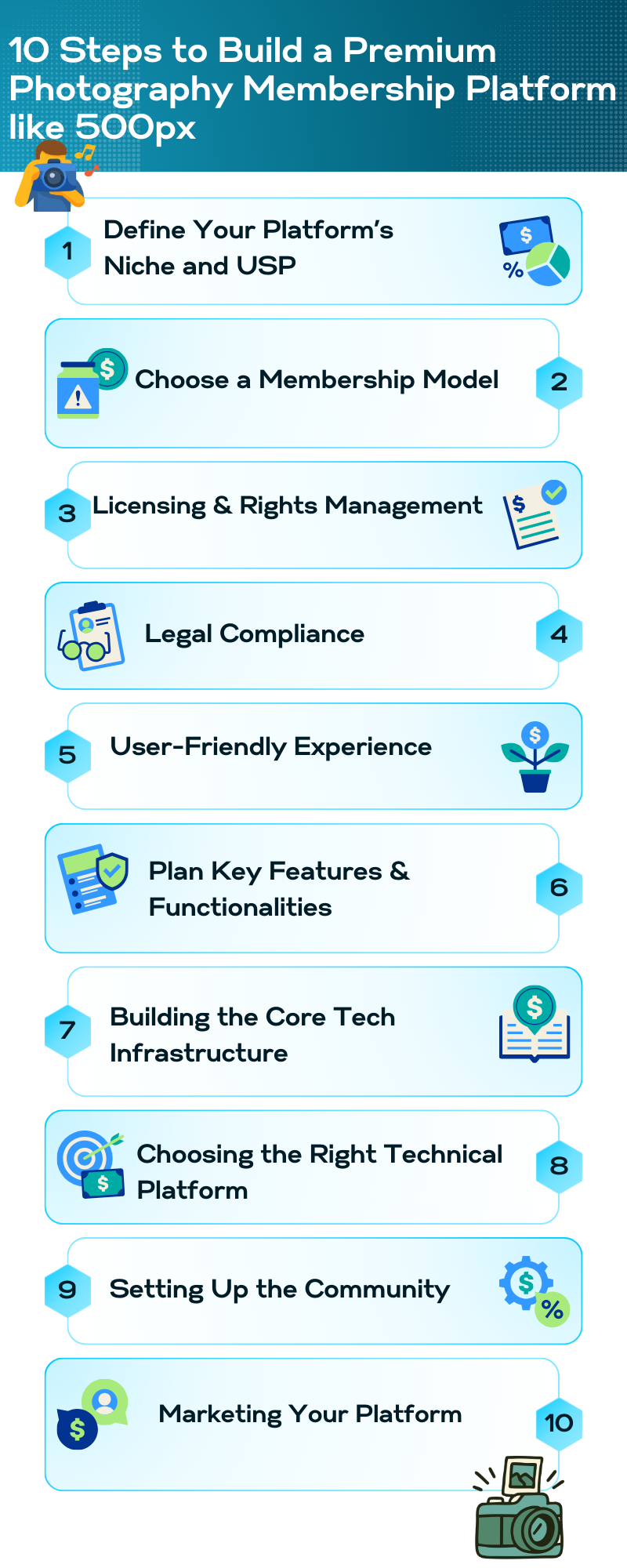 Step-guide to build a premium photography membership platform like 500px