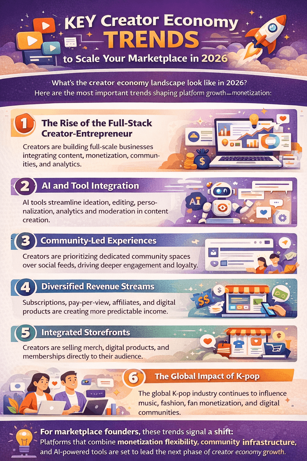 creator economy trends