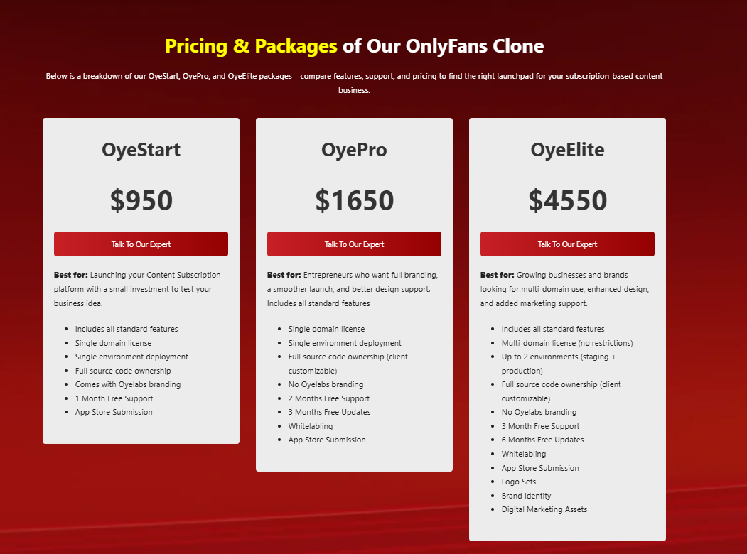 Oyelabs onlyfans clone script pricing