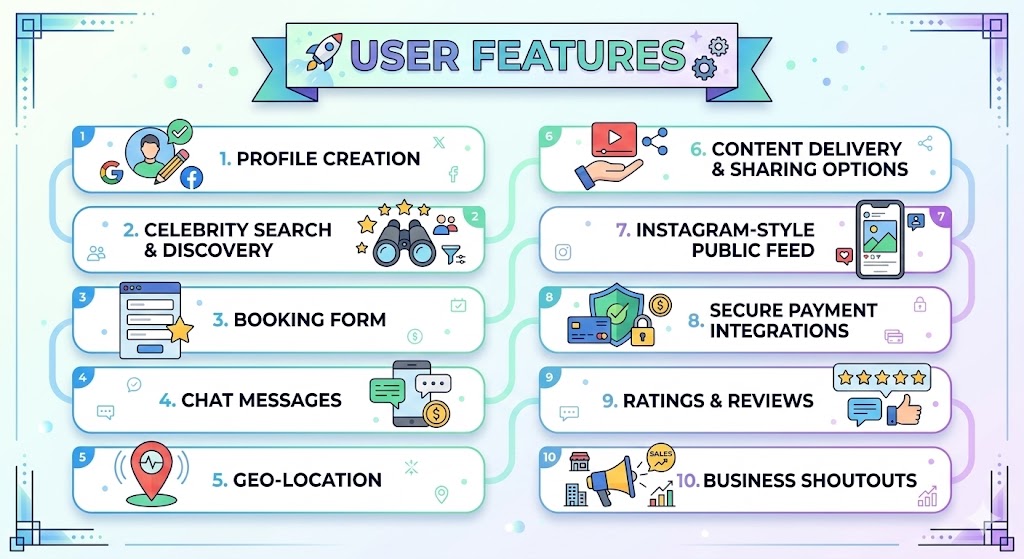 User Features in a Cameo-Like Platform