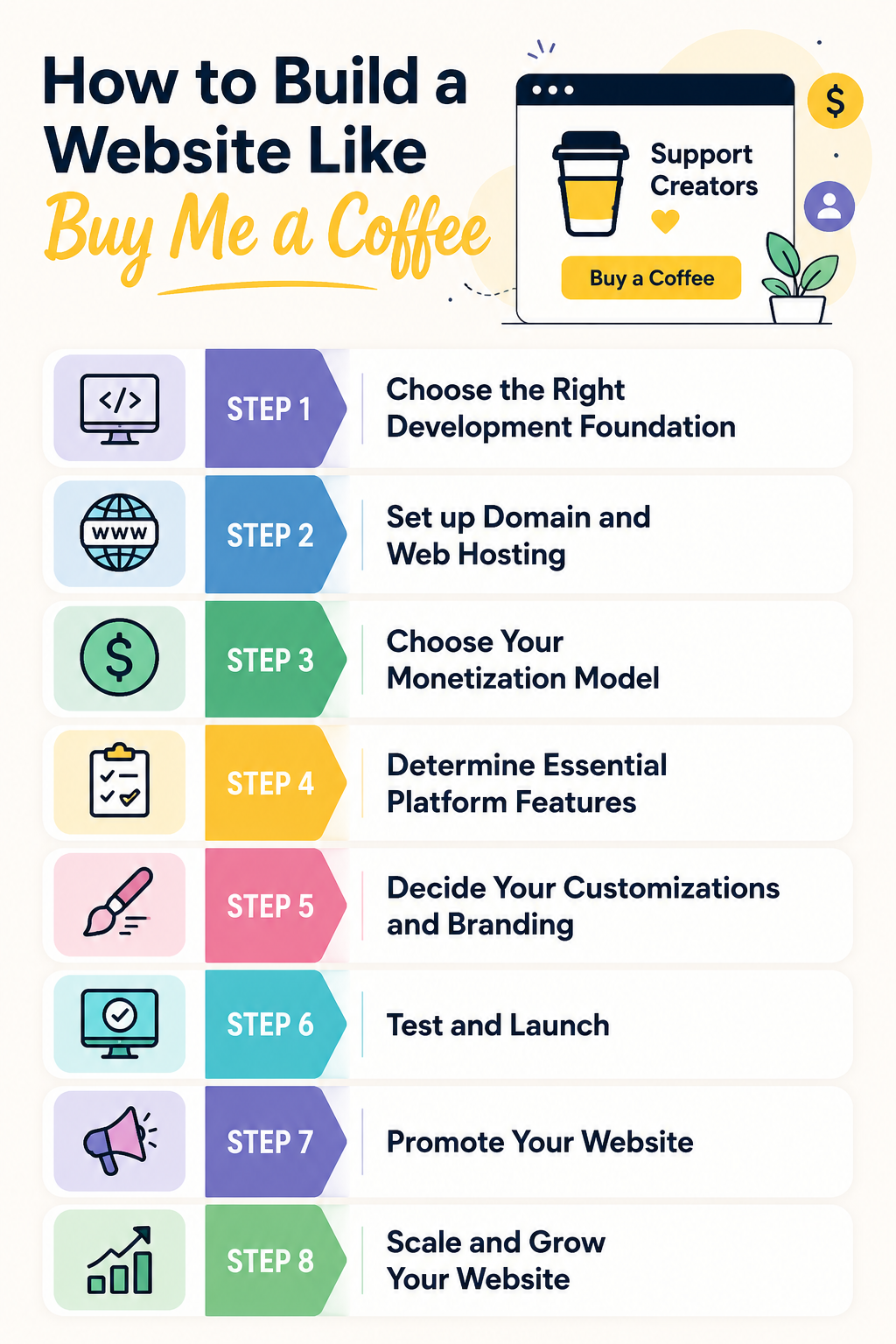 Build a Website Like Buy Me a Coffee