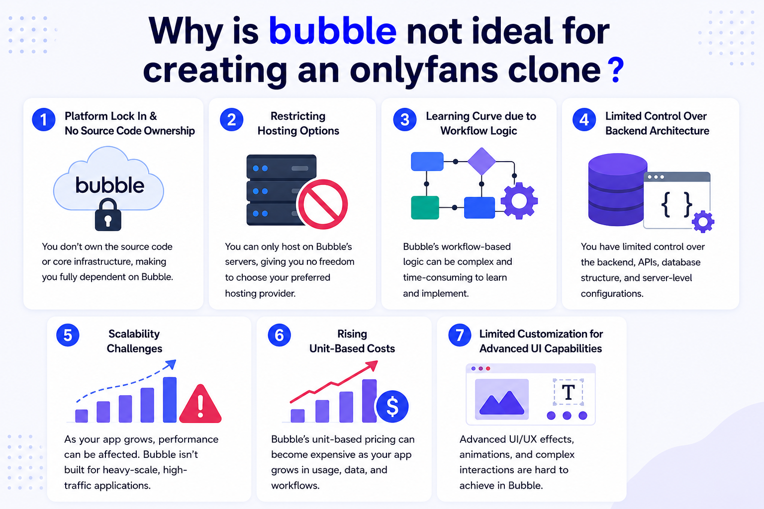 7 Reasons Why Bubble is Not Ideal for Creating an OnlyFans Clone