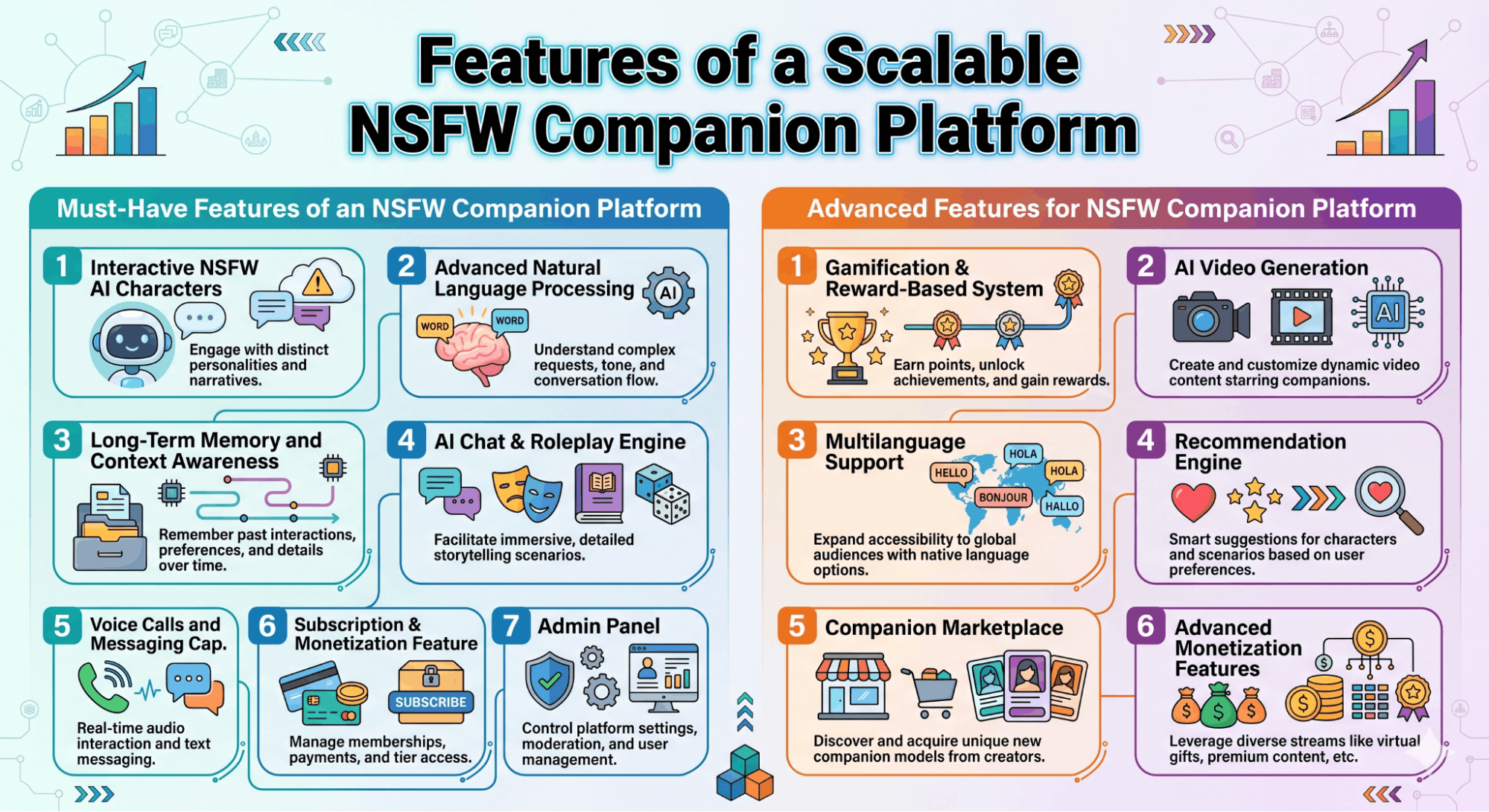 Infographic showing key features of an AI companion platform