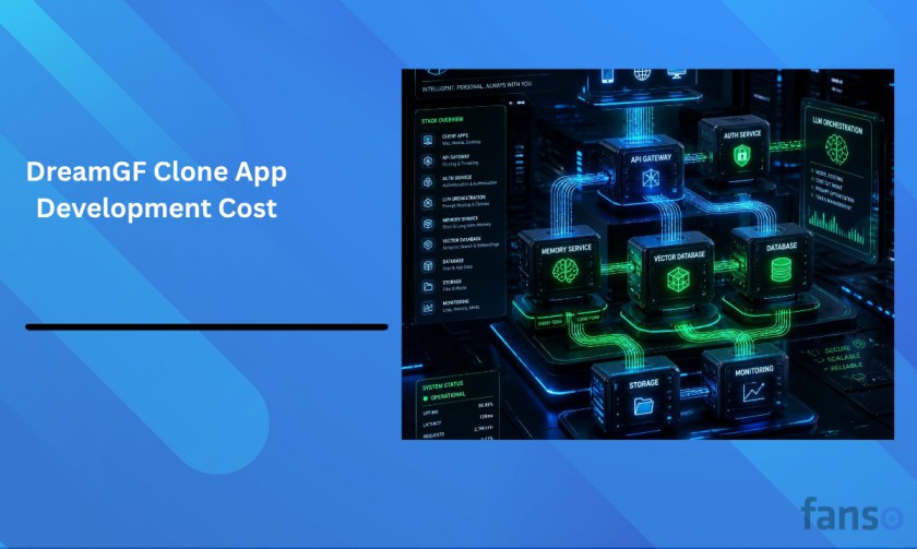 DreamGF Clone App Development Cost