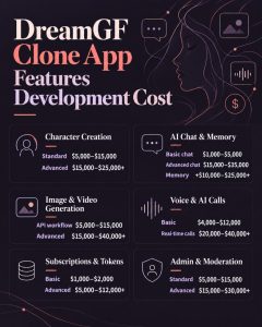 Feature Cost Breakdown for DreamGF App 