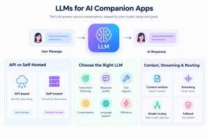 LLM Architecture For AI Companion Apps