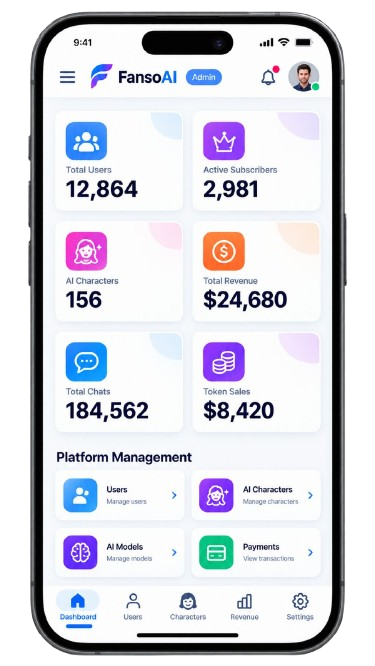 Candy AI clone admin dashboard showing AI character management, model configuration, monetization, and revenue reports.