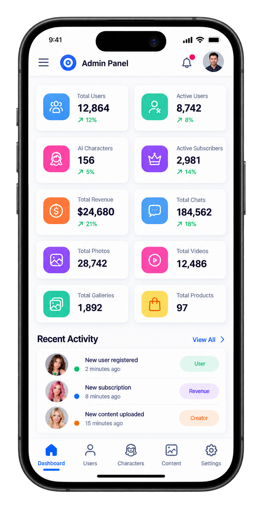 DreamGF clone admin dashboard showing AI model configuration, user management, credits, and revenue reports.
