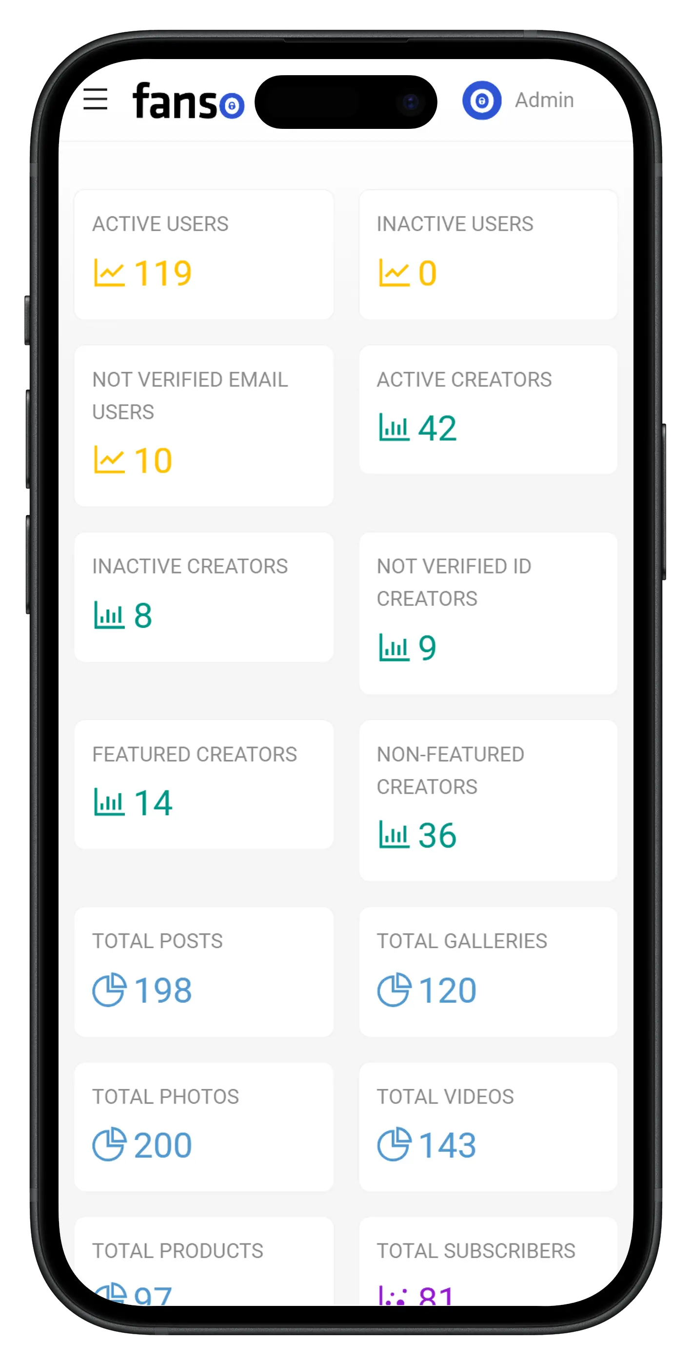 OnlyFans clone admin dashboard showing analytics data and performance insights.