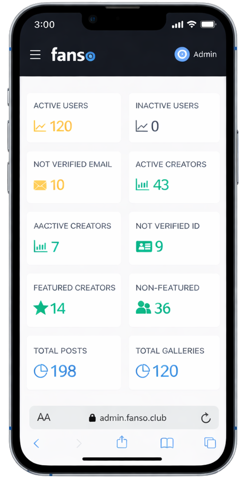 Admin dashboard of Fanso Patreon clone